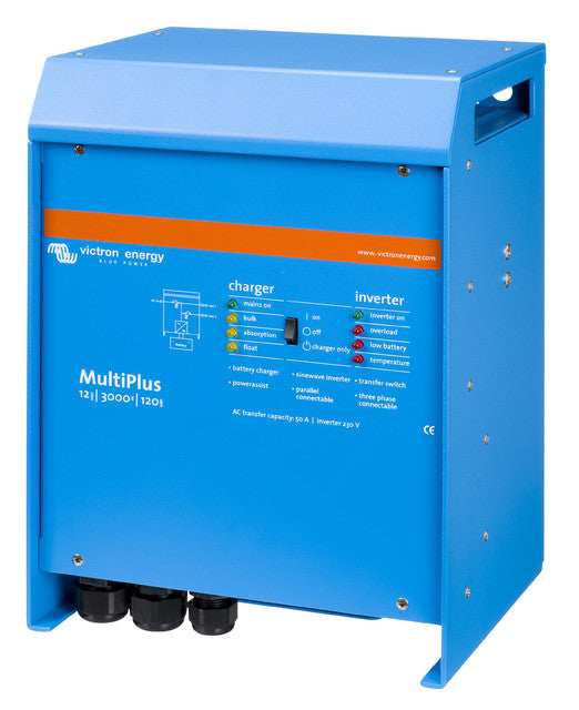Multiplus