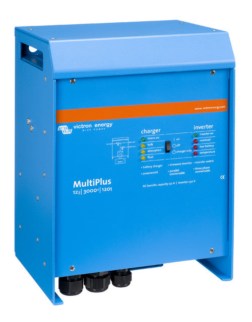 Multiplus